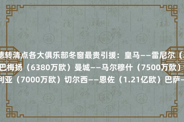 德转清点各大俱乐部冬窗最贵引援：皇马——雷尼尔（3000万欧）阿森纳——奥巴梅扬（6380万欧）曼城——马尔穆什（7500万欧）巴黎——克瓦拉茨赫利亚（7000万欧）切尔西——恩佐（1.21亿欧）巴萨——库蒂尼奥（1.35亿欧）利物浦——范戴克（8470万欧）拜仁——博伊（3000万欧）热刺——加拉格尔（4000万欧）曼联——B费（6500万欧）纽卡——戈登（4560万欧）国米——埃里克森（2700万欧）尤文——弗拉霍维奇（8350万欧）马竞——迭戈·科斯塔（6000万欧）多特——阿坎吉（2150万欧）米兰——帕奎塔（3840万欧）那不勒斯——洛博特卡（2400万欧）罗马——瓦斯（2200万欧）勒沃库森——塔普索巴（2020万欧）马赛——维蒂尼亚（3200万欧）    体育录像/图片